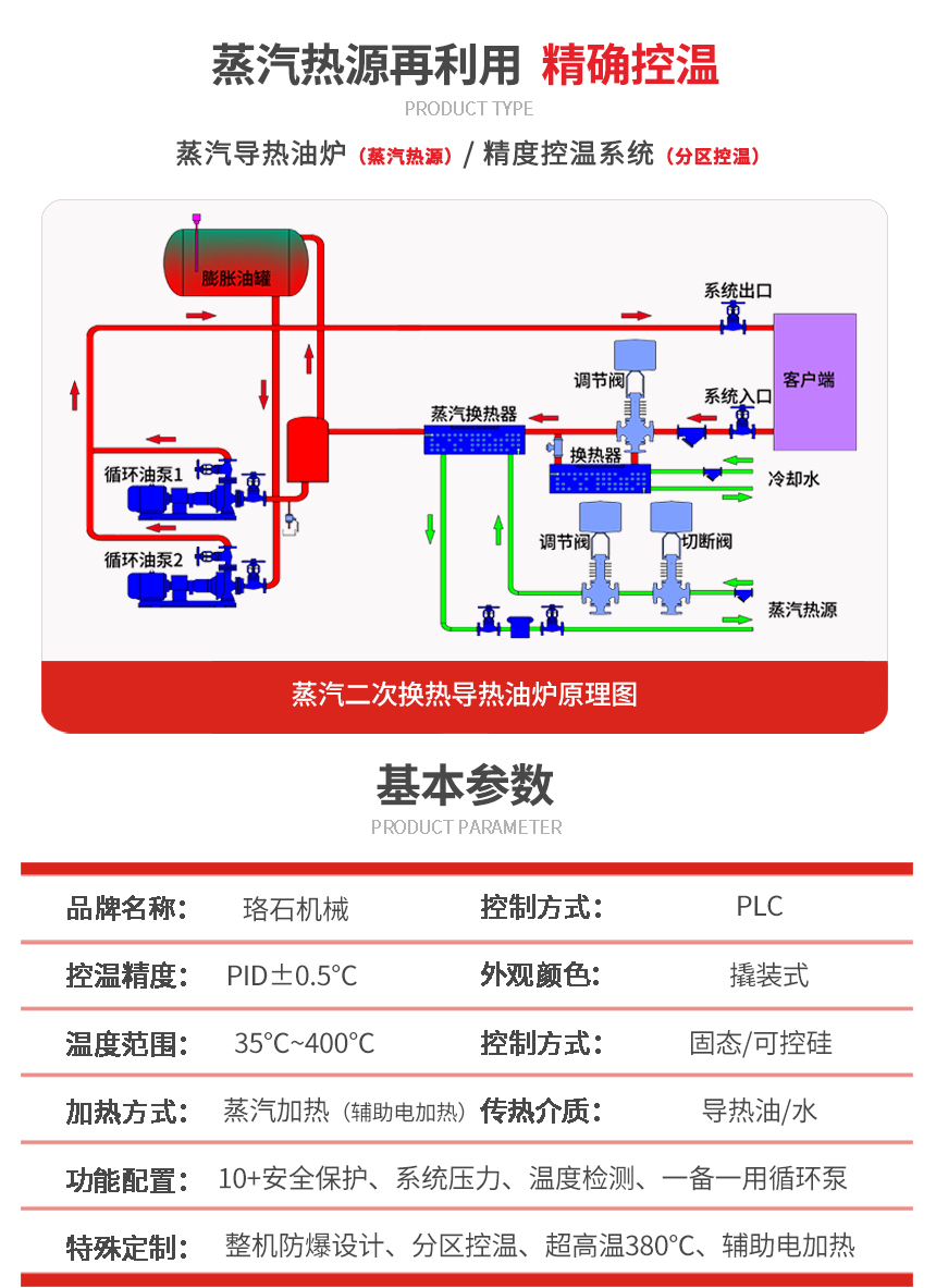 蒸汽换热TCU控温单元参数