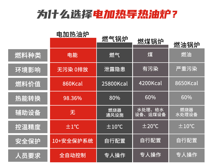 高温电加热导热油炉优势