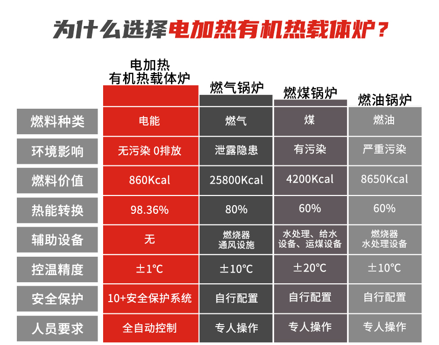 电热有机热载体炉优势