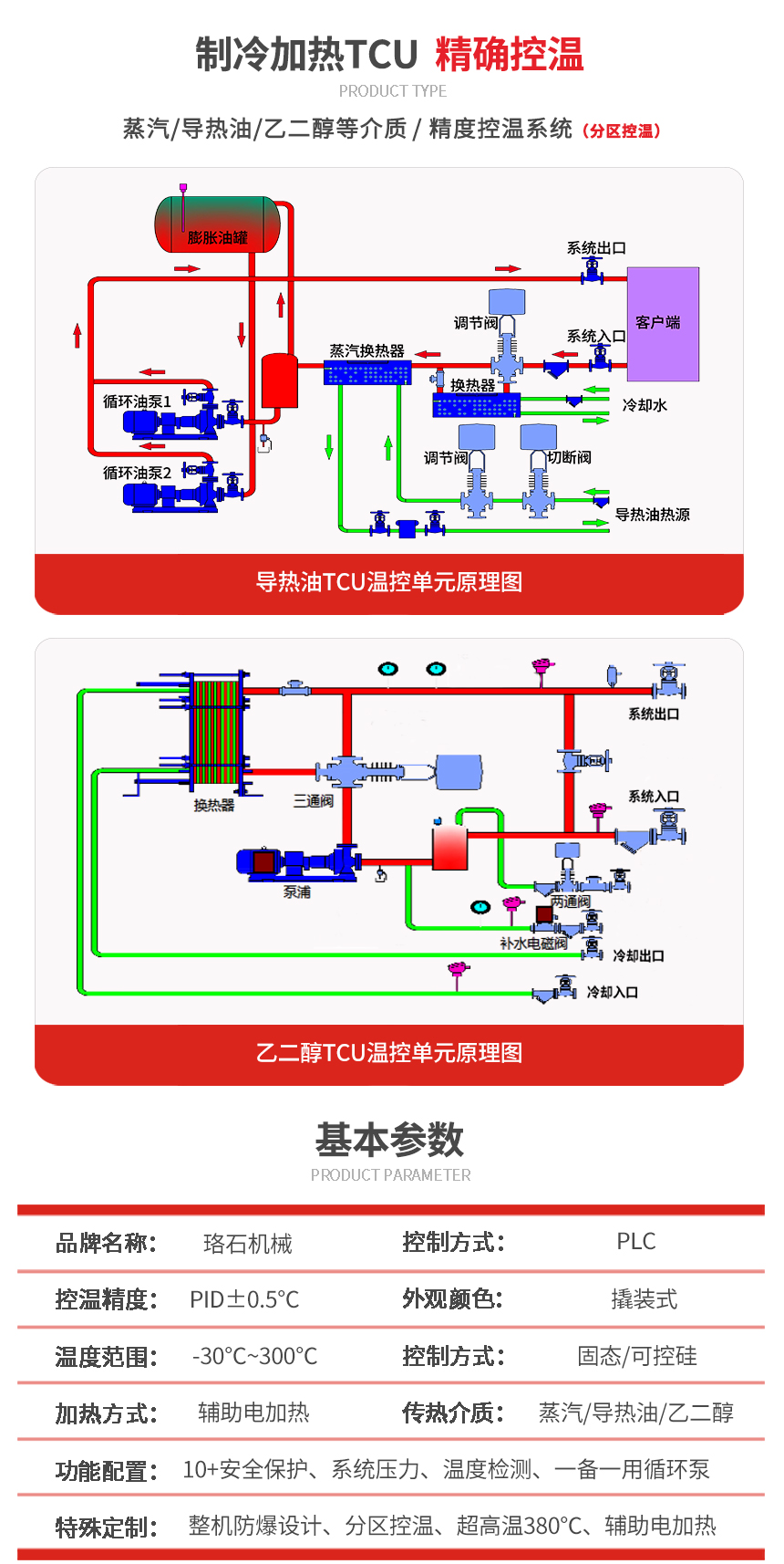 防爆TCU控温单元参数